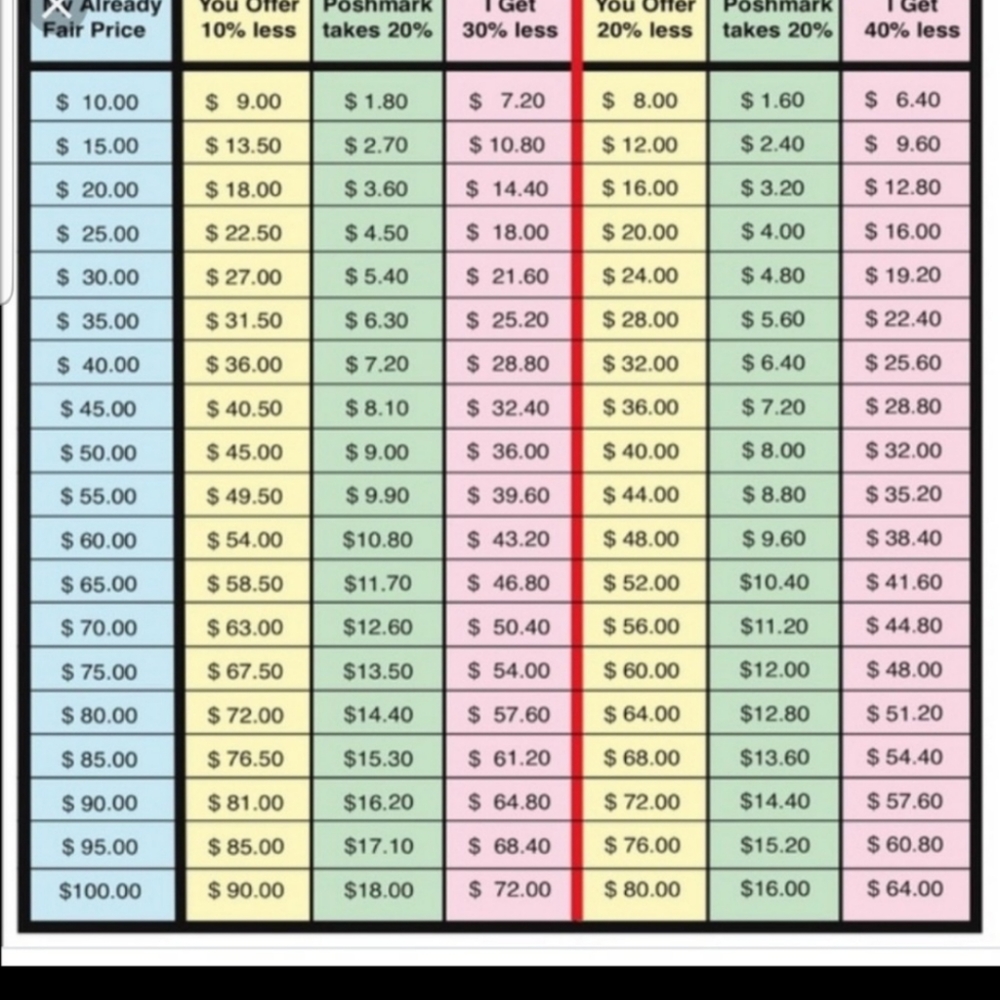 Meet your Posher, Bradley - Picture 12 of 12